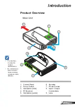 Preview for 7 page of Optoma ZH400UST User Manual