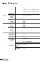 Preview for 24 page of Optoma ZH400UST User Manual