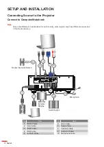 Предварительный просмотр 16 страницы Optoma ZH500T User Manual