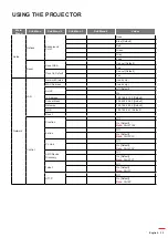 Preview for 33 page of Optoma ZH506 Manual