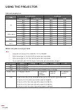 Preview for 40 page of Optoma ZH506 Manual