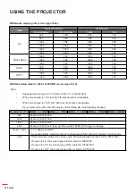 Preview for 42 page of Optoma ZH506 Manual