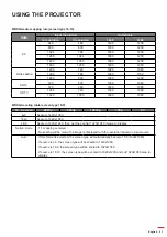 Preview for 43 page of Optoma ZH506 Manual