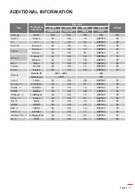 Preview for 67 page of Optoma ZH506 Manual