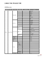 Preview for 25 page of Optoma ZH506T User Manual