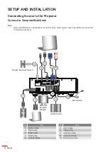 Preview for 14 page of Optoma ZH510T-B User Manual