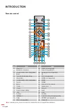 Preview for 12 page of Optoma ZH606-B User Manual