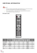 Preview for 60 page of Optoma ZH606-B User Manual