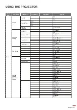 Preview for 27 page of Optoma ZH606-W User Manual