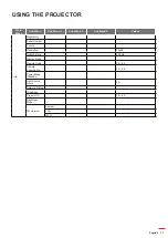 Preview for 31 page of Optoma ZH606-W User Manual