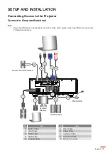 Preview for 15 page of Optoma ZU500TST User Manual