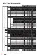 Preview for 72 page of Optoma ZU500USTe User Manual