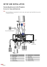 Preview for 14 page of Optoma ZU510T-B User Manual