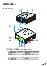 Preview for 9 page of Optoma ZU600SA User Manual