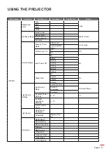 Preview for 27 page of Optoma ZU600SA User Manual