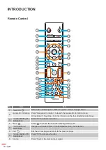 Preview for 14 page of Optoma ZU720T User Manual