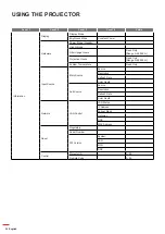 Preview for 36 page of Optoma ZU720T User Manual