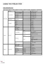 Preview for 48 page of Optoma ZU720T User Manual