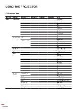 Предварительный просмотр 28 страницы Optoma ZU725T User Manual