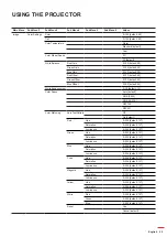 Предварительный просмотр 29 страницы Optoma ZU725T User Manual