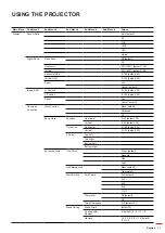 Предварительный просмотр 31 страницы Optoma ZU725T User Manual