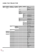 Предварительный просмотр 32 страницы Optoma ZU725T User Manual