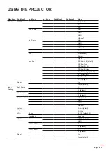 Предварительный просмотр 33 страницы Optoma ZU725T User Manual