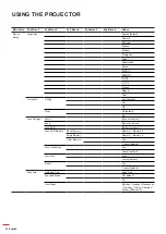 Предварительный просмотр 34 страницы Optoma ZU725T User Manual