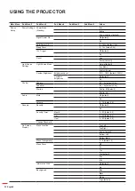 Предварительный просмотр 36 страницы Optoma ZU725T User Manual