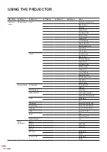 Предварительный просмотр 38 страницы Optoma ZU725T User Manual