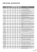 Предварительный просмотр 75 страницы Optoma ZU725T User Manual