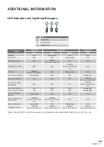 Предварительный просмотр 77 страницы Optoma ZU725T User Manual