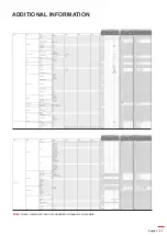 Предварительный просмотр 85 страницы Optoma ZU725T User Manual