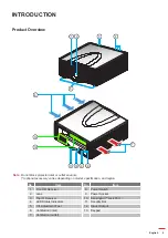 Preview for 9 page of Optoma ZU850 User Manual