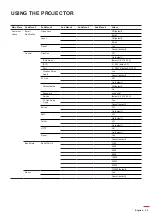 Предварительный просмотр 39 страницы Optoma ZU920T User Manual