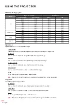 Предварительный просмотр 48 страницы Optoma ZU920T User Manual