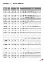 Предварительный просмотр 75 страницы Optoma ZU920T User Manual