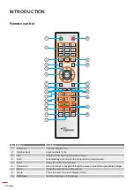 Preview for 14 page of Optoma ZU920TST User Manual