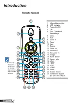 Предварительный просмотр 10 страницы Optoma ZW300UST User Manual