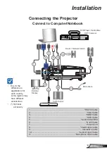 Preview for 11 page of Optoma ZW400usti Manual