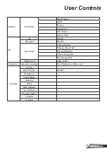 Preview for 25 page of Optoma ZW400usti Manual