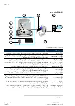 Предварительный просмотр 204 страницы Optos P200TE User Manual