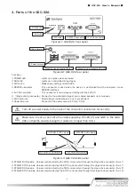 Preview for 7 page of OptoSigma GSC-02A User Manual