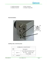 Preview for 11 page of Optronis CamPerform C-72 User Manual