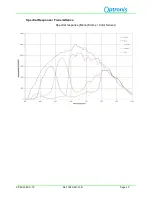 Preview for 22 page of Optronis CamPerform C-72 User Manual