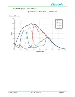 Preview for 22 page of Optronis CamPerform CP90-25P-C-72 User Manual