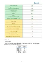 Preview for 24 page of Optronis CoaXPress CamPerform Cyclone Series User Manual