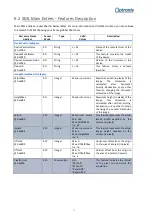 Preview for 31 page of Optronis CP70-004-M/C-19000 User Manual