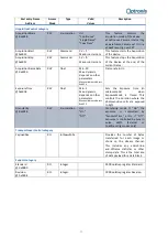 Preview for 32 page of Optronis CP70-004-M/C-19000 User Manual