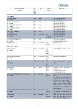 Preview for 33 page of Optronis CP70-004-M/C-19000 User Manual